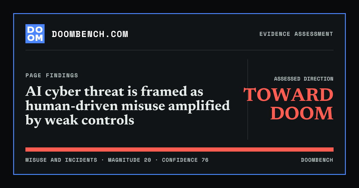 DoomBench social sharing card for AI cyber threat is framed as human-driven misuse amplified by weak controls.