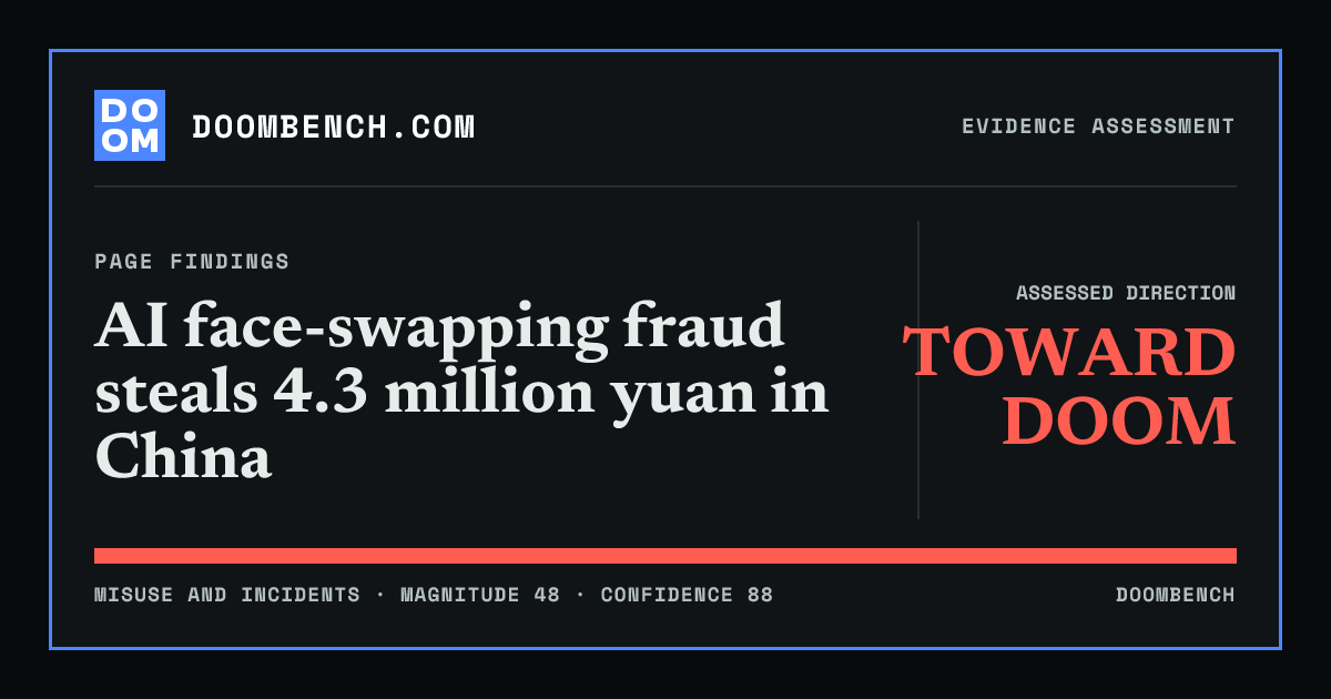 DoomBench social sharing card for AI face-swapping fraud steals 4.3 million yuan in China.
