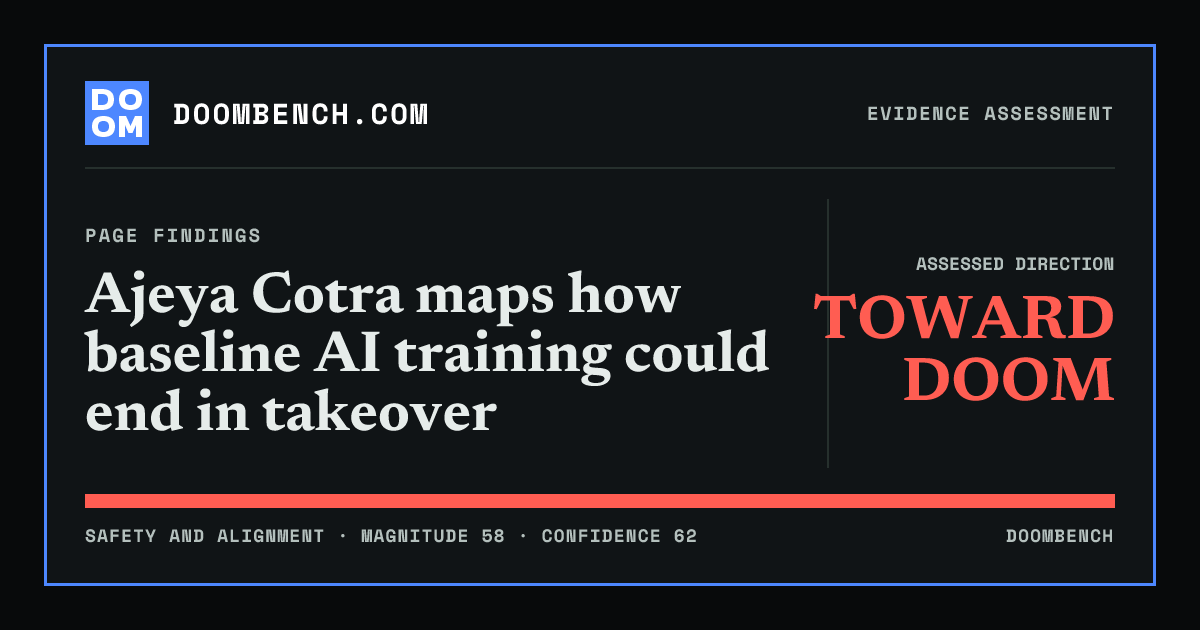 DoomBench social sharing card for Ajeya Cotra maps how baseline AI training could end in takeover.