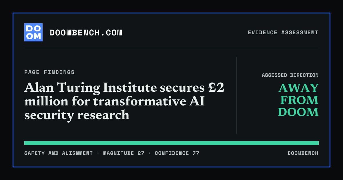DoomBench social sharing card for Alan Turing Institute secures £2 million for transformative AI security research.