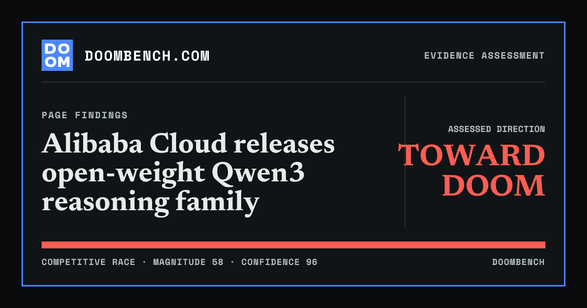 DoomBench social sharing card for Alibaba Cloud releases open-weight Qwen3 reasoning family.
