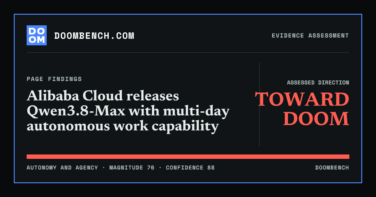 DoomBench social sharing card for Alibaba Cloud releases Qwen3.8-Max with multi-day autonomous work capability.