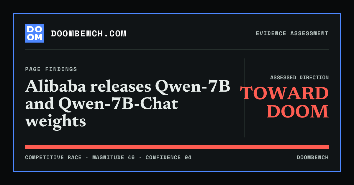DoomBench social sharing card for Alibaba releases Qwen-7B and Qwen-7B-Chat weights.