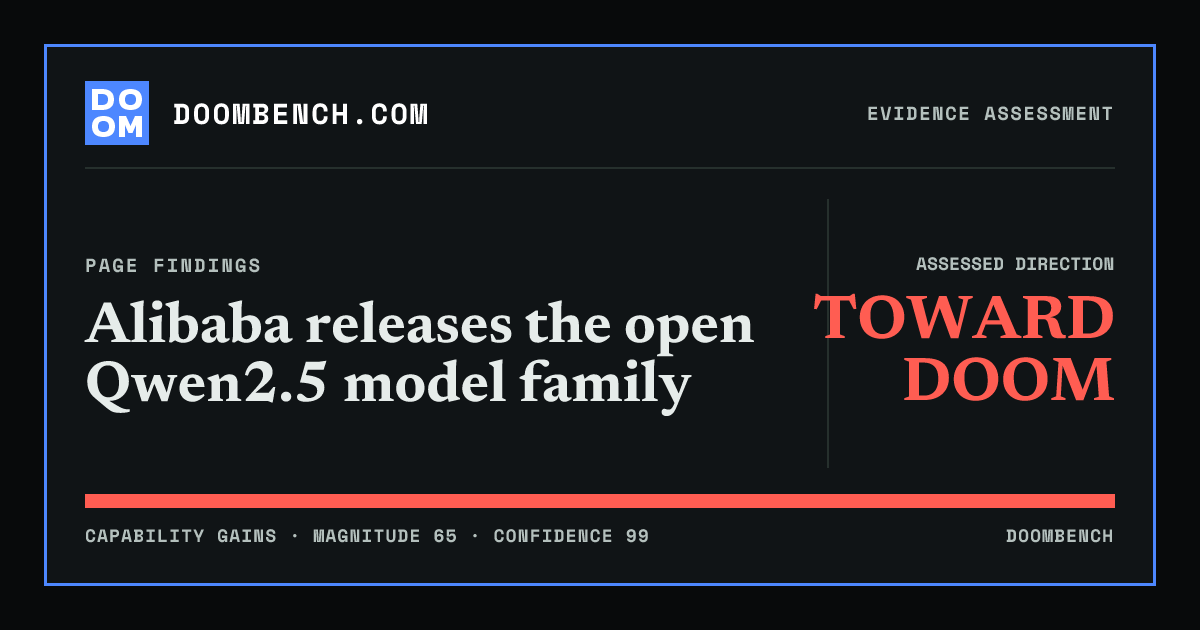 DoomBench social sharing card for Alibaba releases the open Qwen2.5 model family.