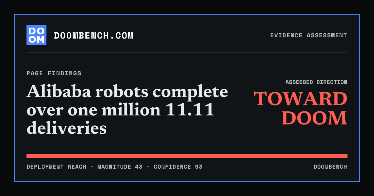 DoomBench social sharing card for Alibaba robots complete over one million 11.11 deliveries.