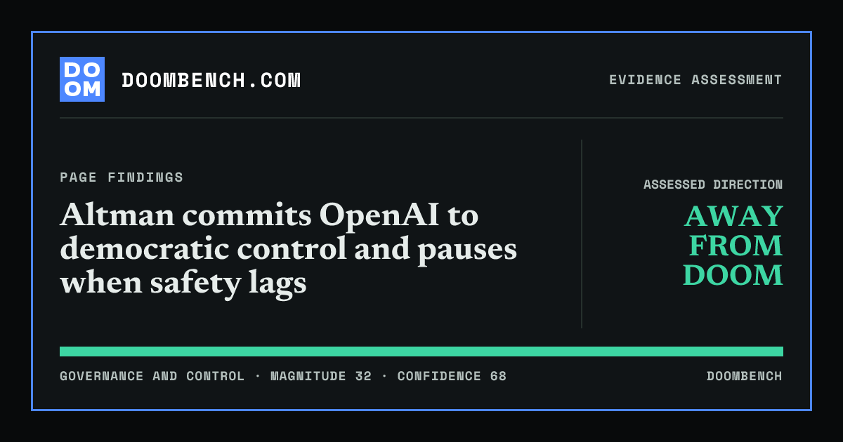 DoomBench social sharing card for Altman commits OpenAI to democratic control and pauses when safety lags.