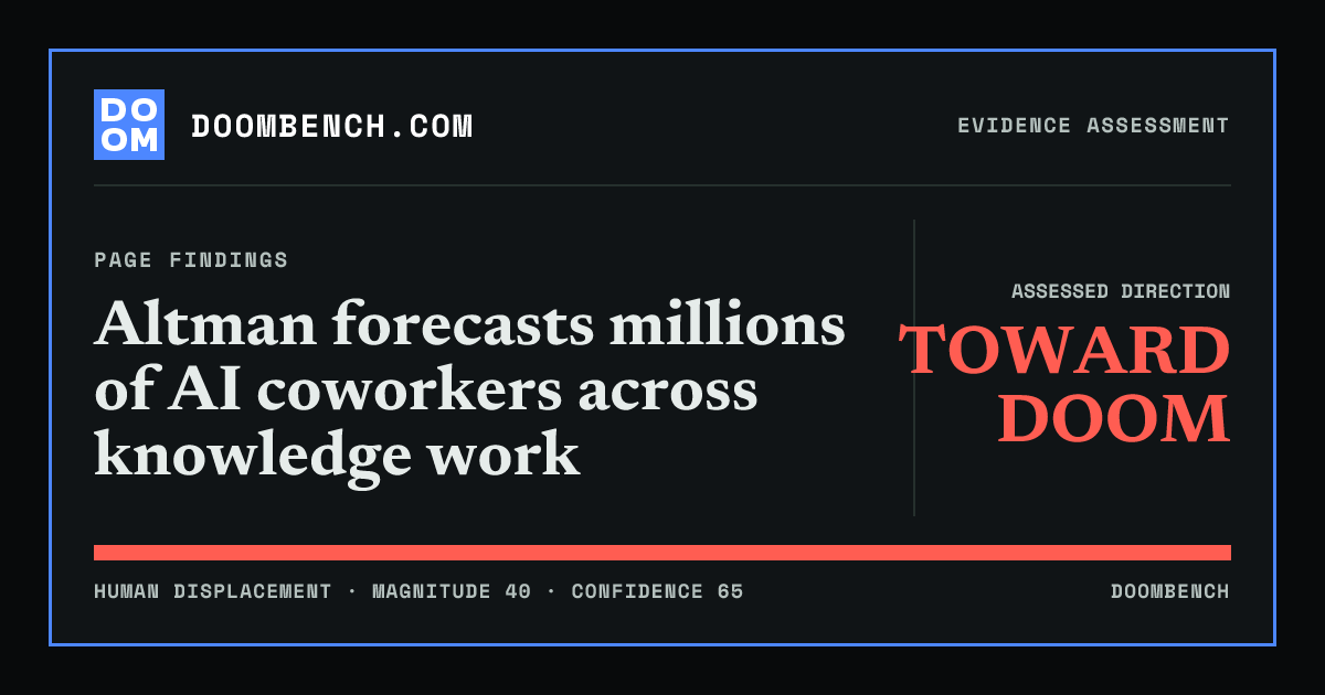 DoomBench social sharing card for Altman forecasts millions of AI coworkers across knowledge work.