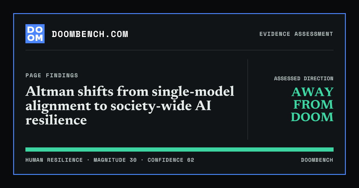 DoomBench social sharing card for Altman shifts from single-model alignment to society-wide AI resilience.