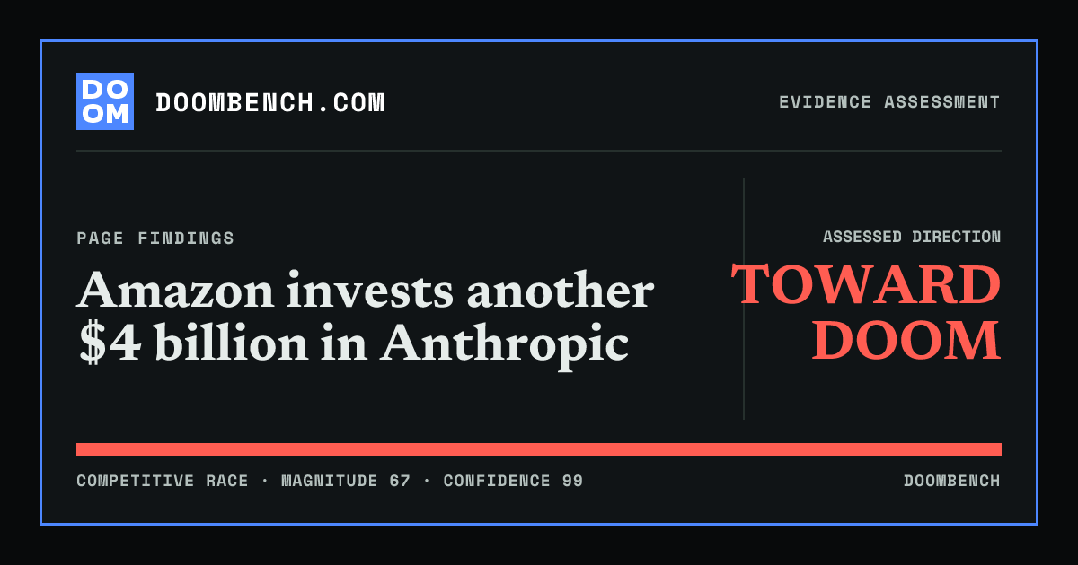 DoomBench social sharing card for Amazon invests another $4 billion in Anthropic.