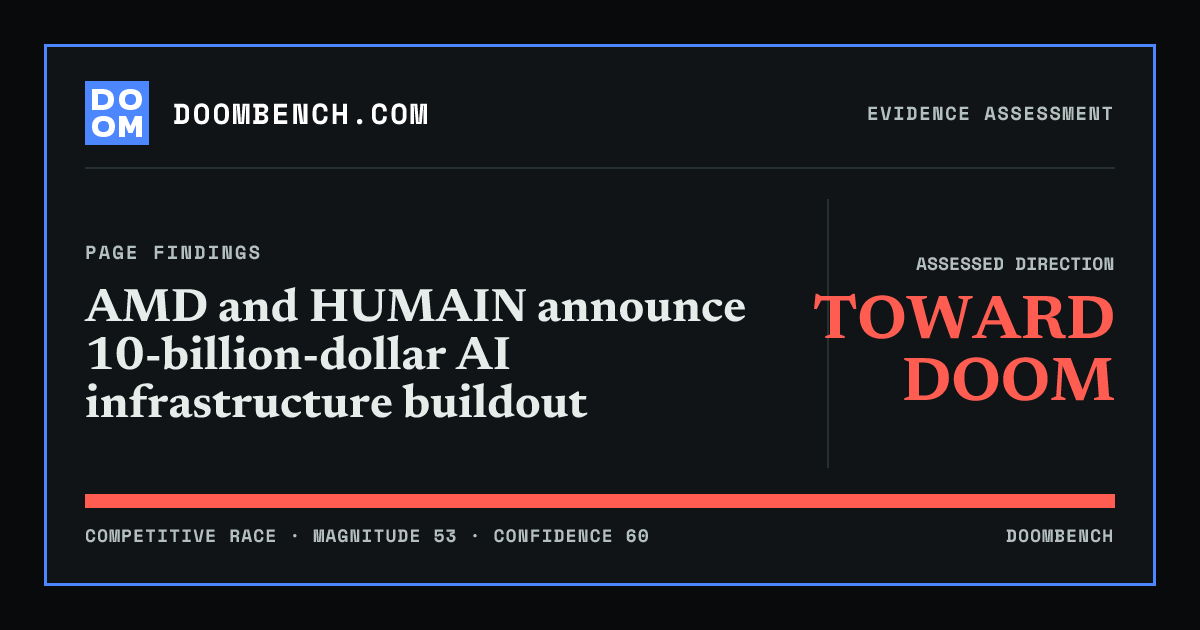 DoomBench social sharing card for AMD and HUMAIN announce 10-billion-dollar AI infrastructure buildout.