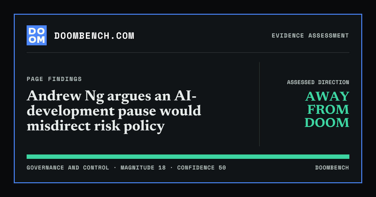 DoomBench social sharing card for Andrew Ng argues an AI-development pause would misdirect risk policy.