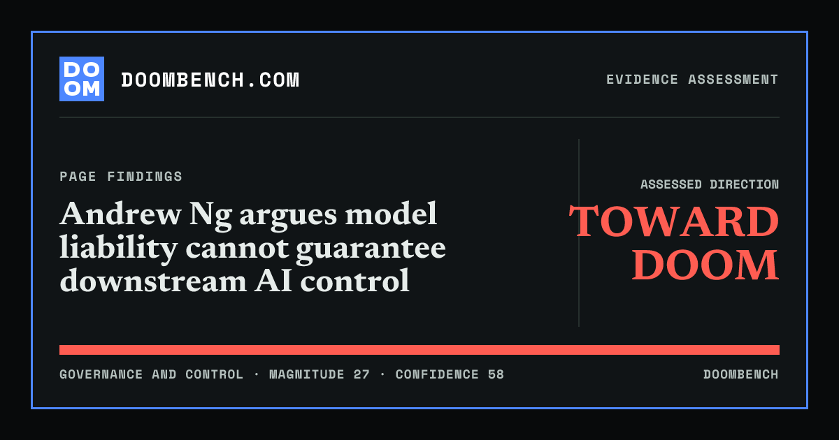 DoomBench social sharing card for Andrew Ng argues model liability cannot guarantee downstream AI control.