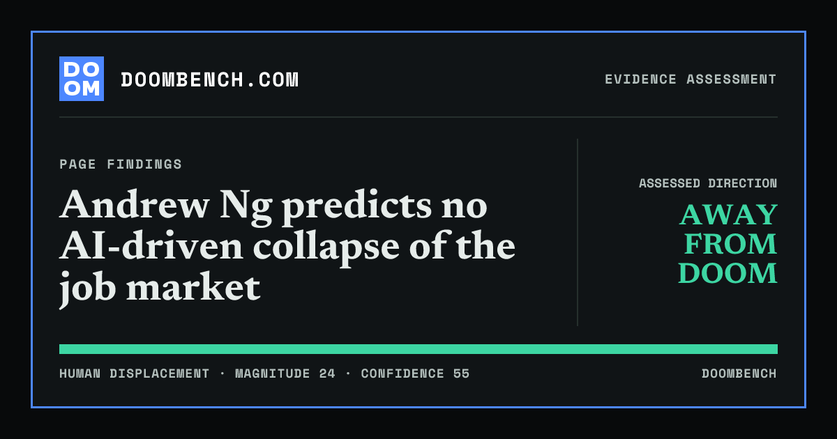 DoomBench social sharing card for Andrew Ng predicts no AI-driven collapse of the job market.
