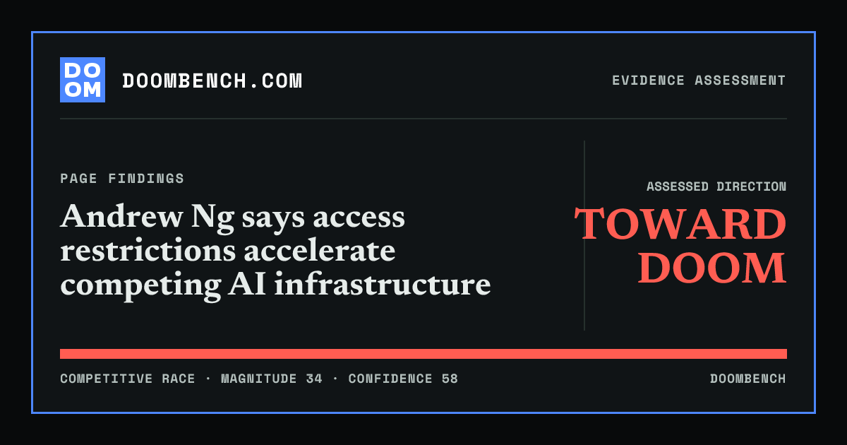 DoomBench social sharing card for Andrew Ng says access restrictions accelerate competing AI infrastructure.