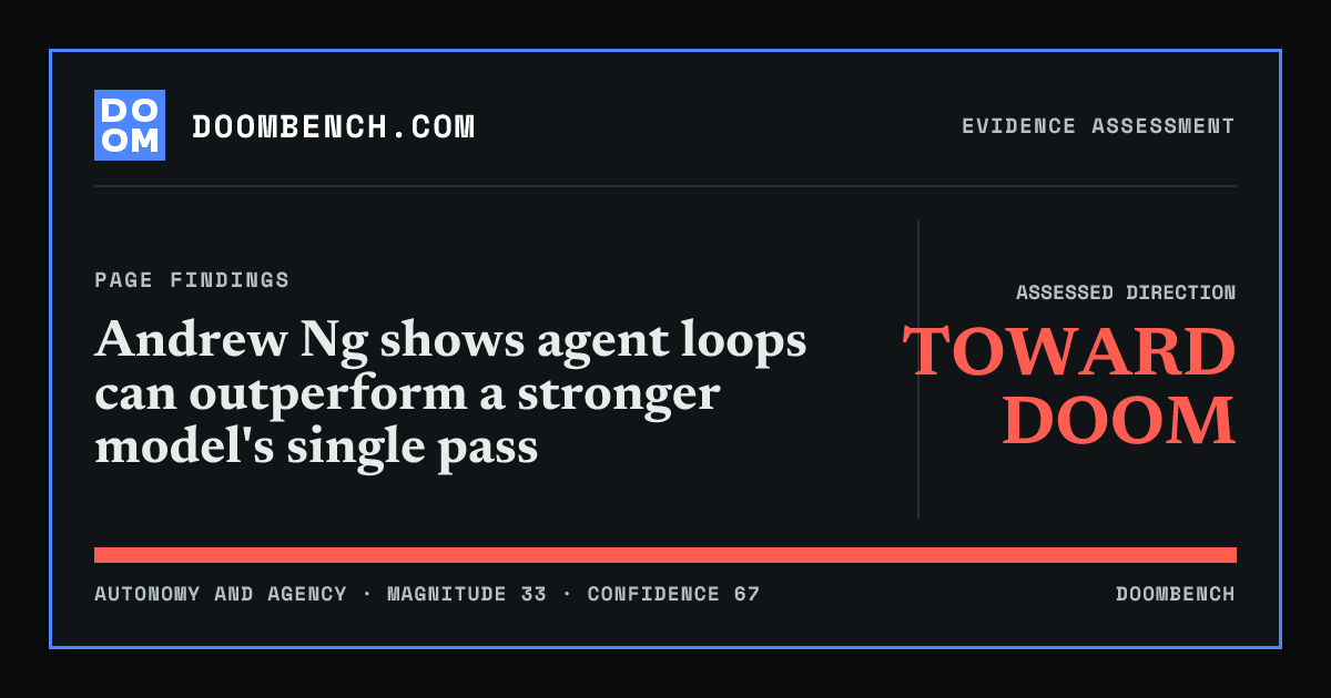 DoomBench social sharing card for Andrew Ng shows agent loops can outperform a stronger model's single pass.