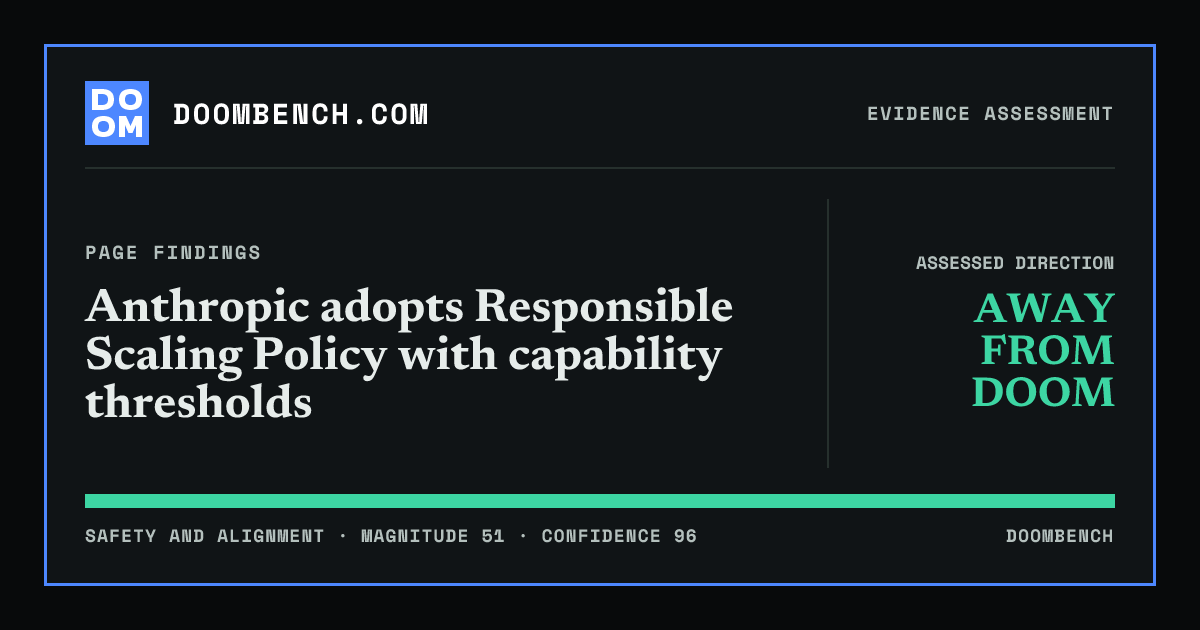 DoomBench social sharing card for Anthropic adopts Responsible Scaling Policy with capability thresholds.