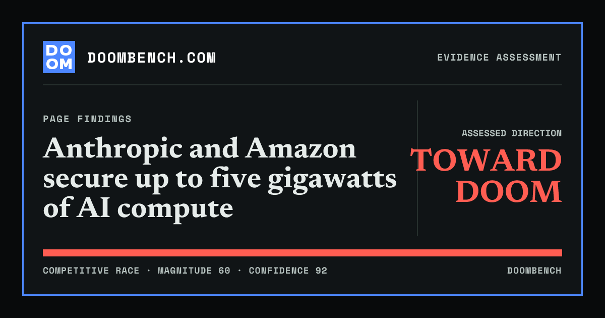 DoomBench social sharing card for Anthropic and Amazon secure up to five gigawatts of AI compute.