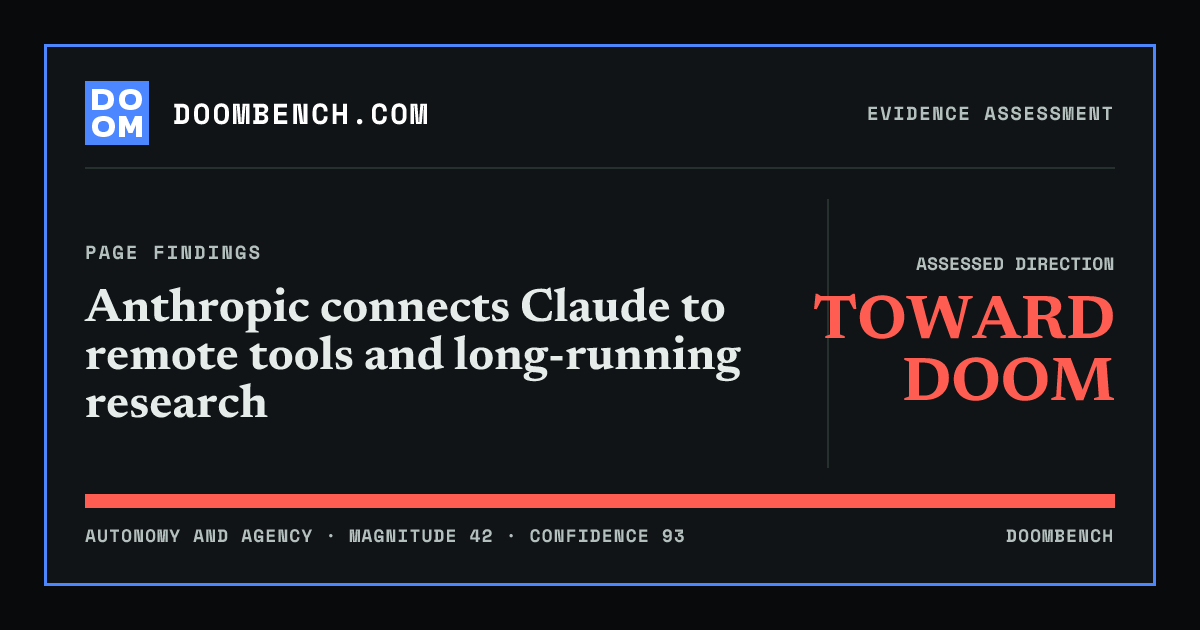 DoomBench social sharing card for Anthropic connects Claude to remote tools and long-running research.