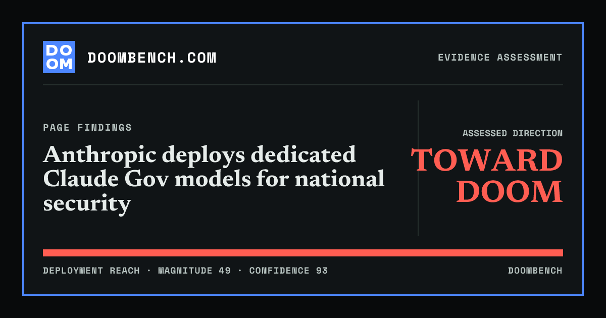 DoomBench social sharing card for Anthropic deploys dedicated Claude Gov models for national security.