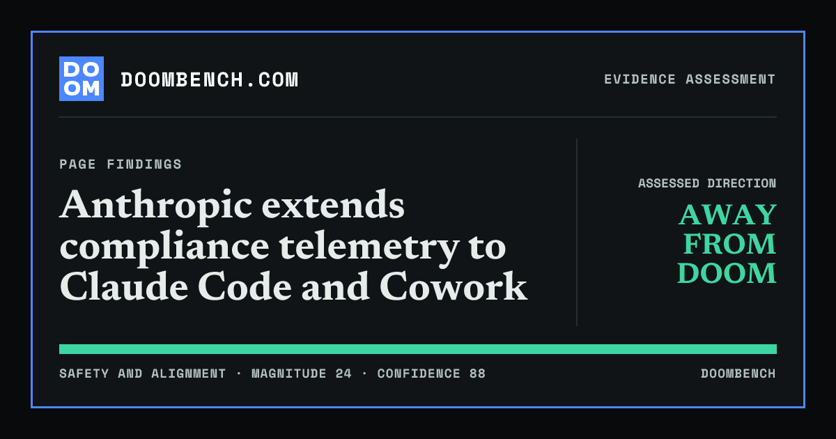 DoomBench social sharing card for Anthropic extends compliance telemetry to Claude Code and Cowork.