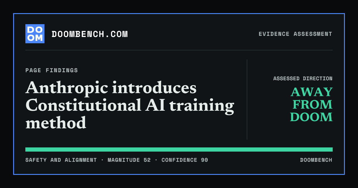 DoomBench social sharing card for Anthropic introduces Constitutional AI training method.