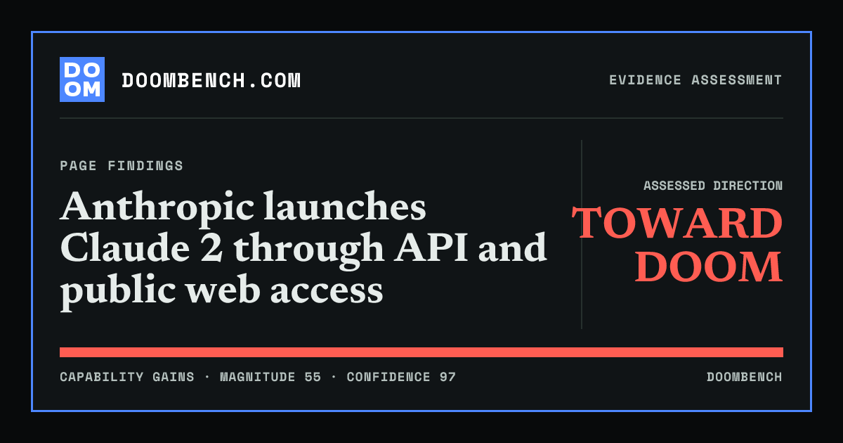 DoomBench social sharing card for Anthropic launches Claude 2 through API and public web access.