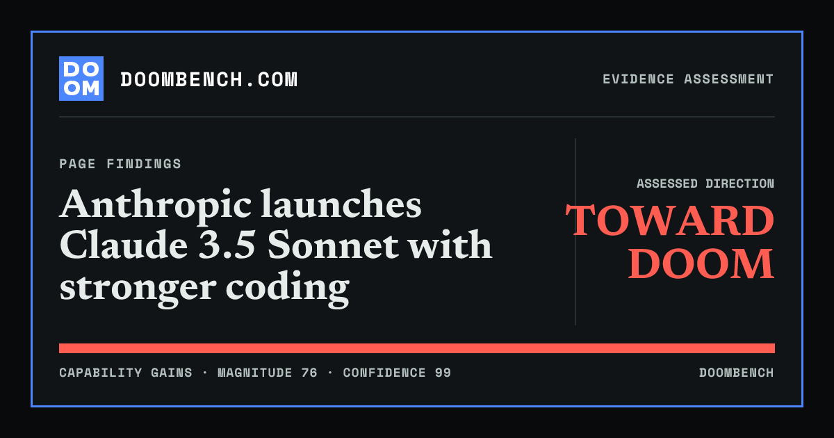 DoomBench social sharing card for Anthropic launches Claude 3.5 Sonnet with stronger coding.