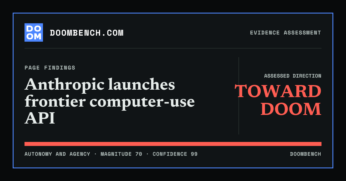 DoomBench social sharing card for Anthropic launches frontier computer-use API.