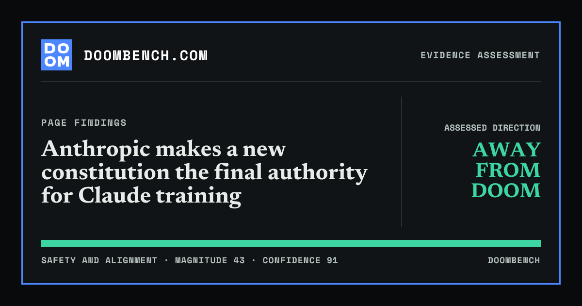 DoomBench social sharing card for Anthropic makes a new constitution the final authority for Claude training.