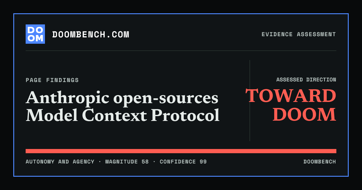 DoomBench social sharing card for Anthropic open-sources Model Context Protocol.