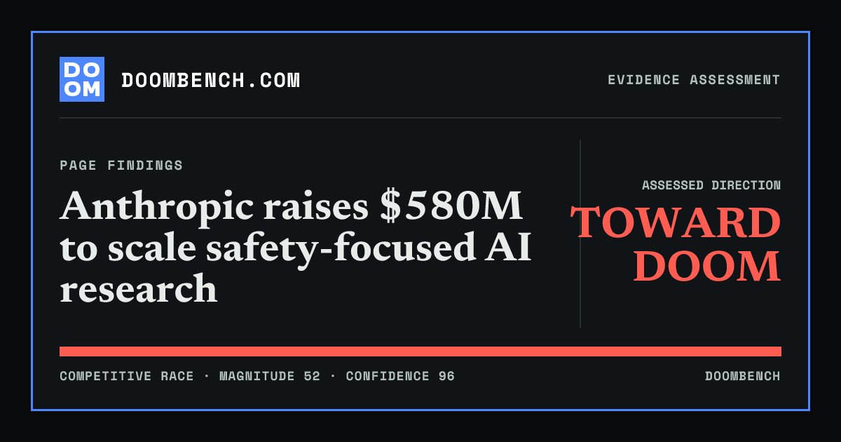 DoomBench social sharing card for Anthropic raises $580M to scale safety-focused AI research.