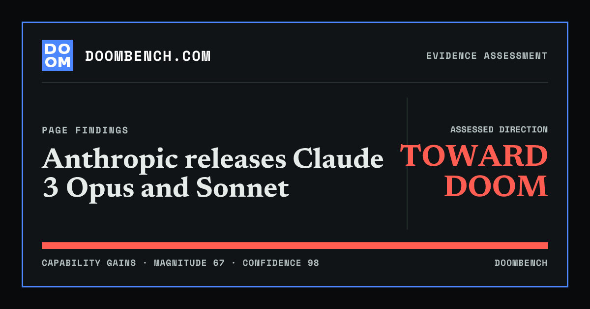 DoomBench social sharing card for Anthropic releases Claude 3 Opus and Sonnet.