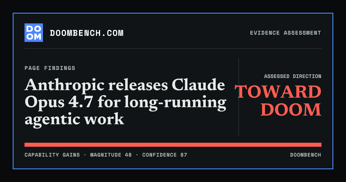 DoomBench social sharing card for Anthropic releases Claude Opus 4.7 for long-running agentic work.