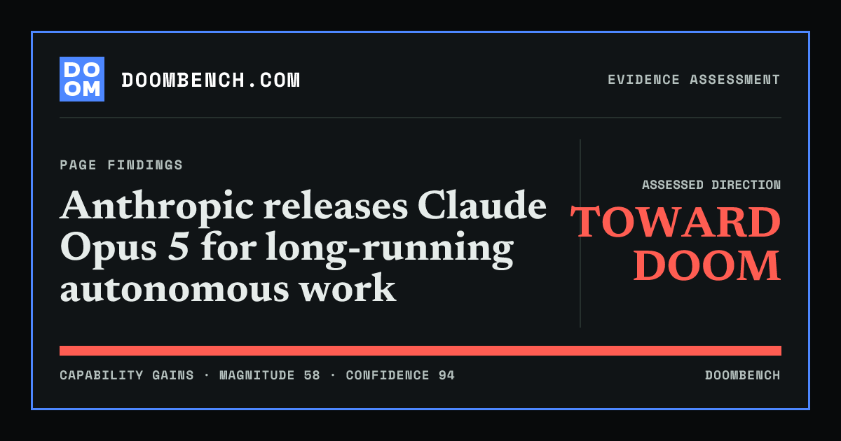 DoomBench social sharing card for Anthropic releases Claude Opus 5 for long-running autonomous work.