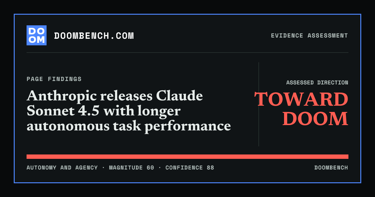 DoomBench social sharing card for Anthropic releases Claude Sonnet 4.5 with longer autonomous task performance.