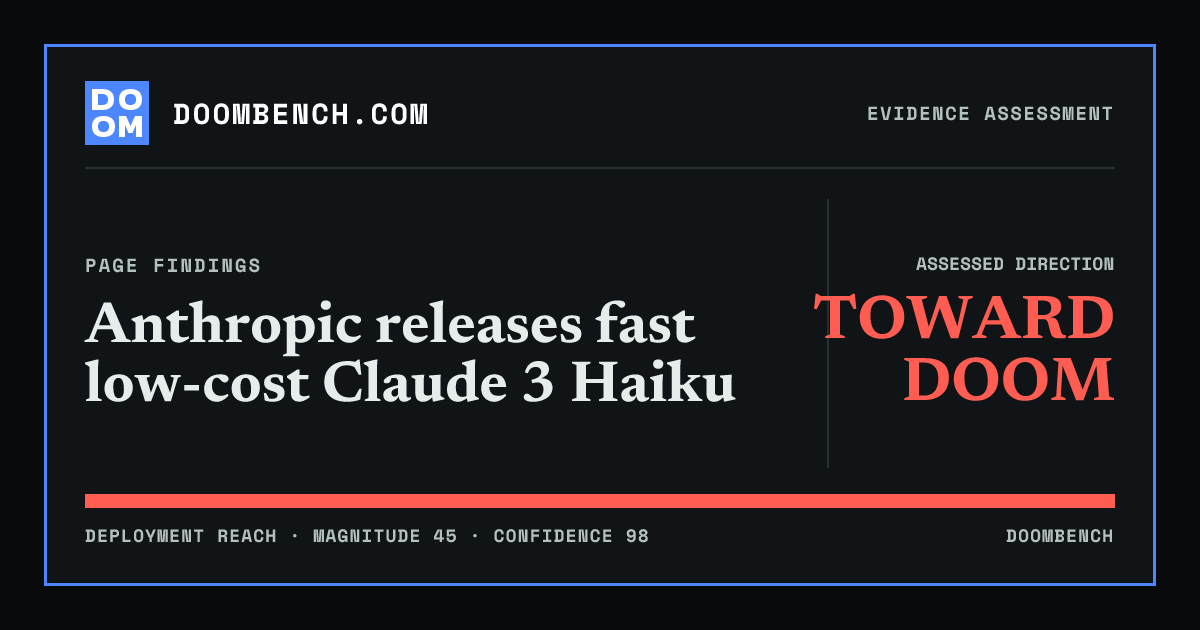 DoomBench social sharing card for Anthropic releases fast low-cost Claude 3 Haiku.