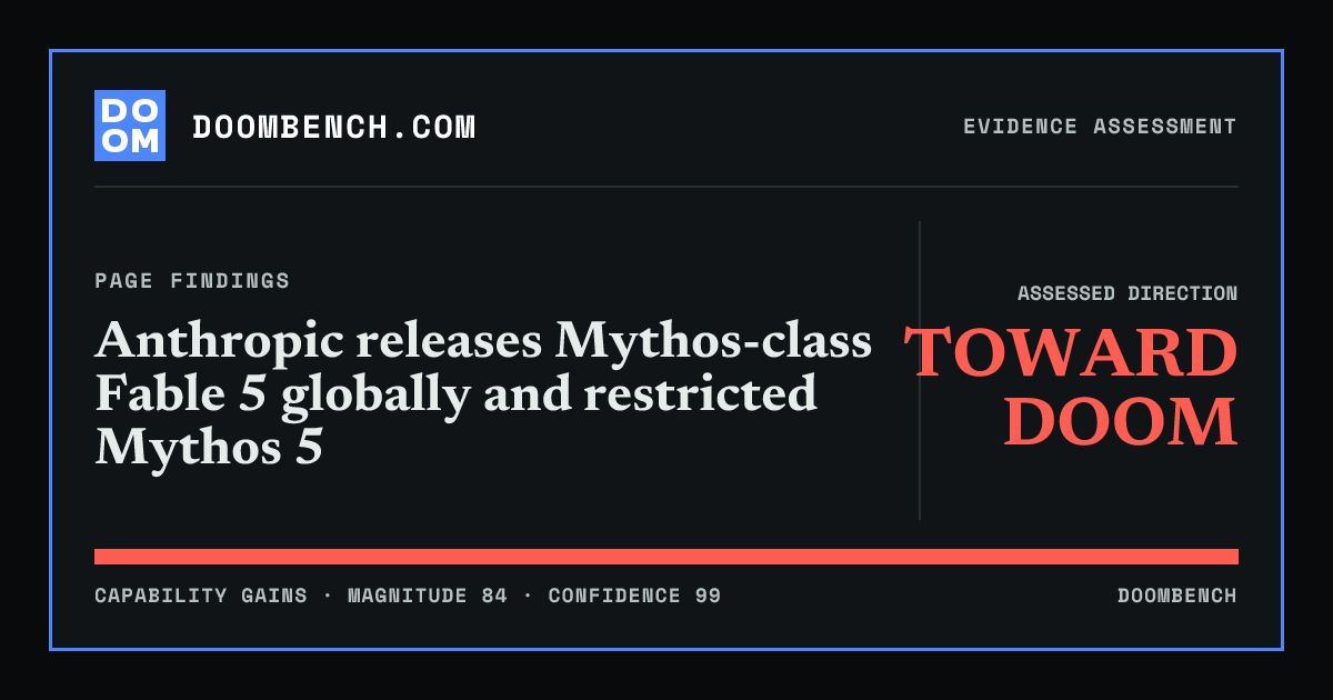 DoomBench social sharing card for Anthropic releases Mythos-class Fable 5 globally and restricted Mythos 5.