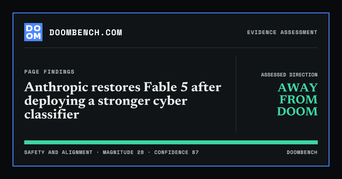 DoomBench social sharing card for Anthropic restores Fable 5 after deploying a stronger cyber classifier.