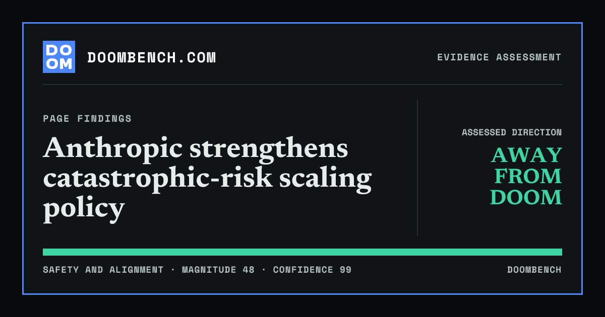 DoomBench social sharing card for Anthropic strengthens catastrophic-risk scaling policy.