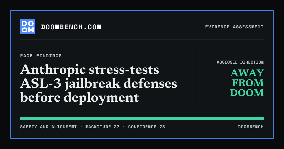 DoomBench social sharing card for Anthropic stress-tests ASL-3 jailbreak defenses before deployment.
