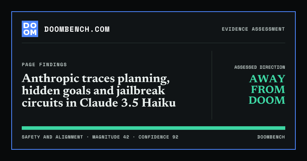 DoomBench social sharing card for Anthropic traces planning, hidden goals and jailbreak circuits in Claude 3.5 Haiku.