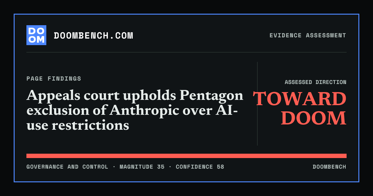 DoomBench social sharing card for Appeals court upholds Pentagon exclusion of Anthropic over AI-use restrictions.