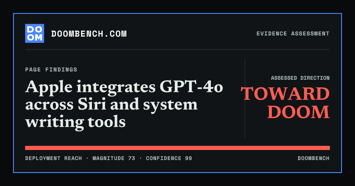 DoomBench social sharing card for Apple integrates GPT-4o across Siri and system writing tools.