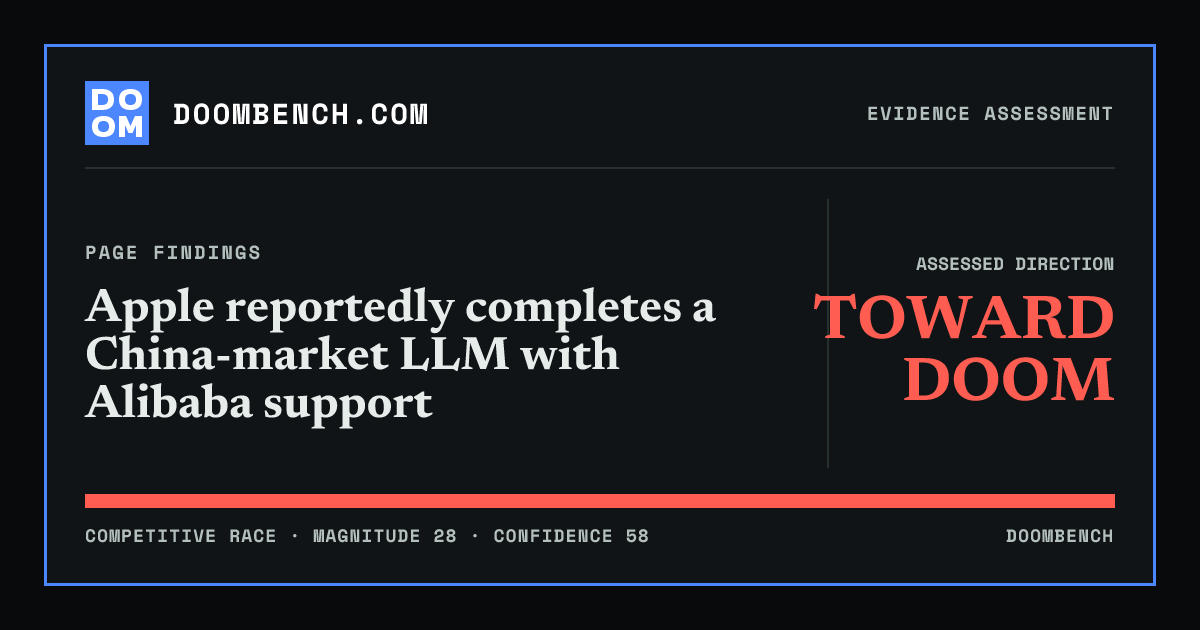DoomBench social sharing card for Apple reportedly completes a China-market LLM with Alibaba support.