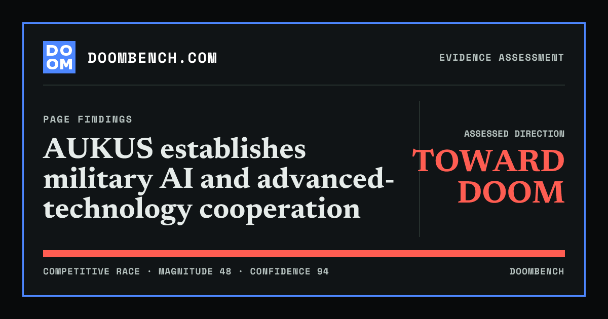 DoomBench social sharing card for AUKUS establishes military AI and advanced-technology cooperation.