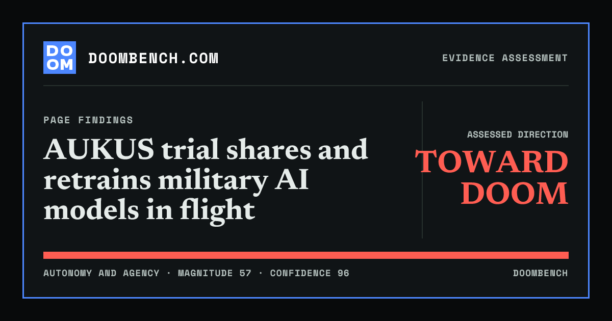 DoomBench social sharing card for AUKUS trial shares and retrains military AI models in flight.