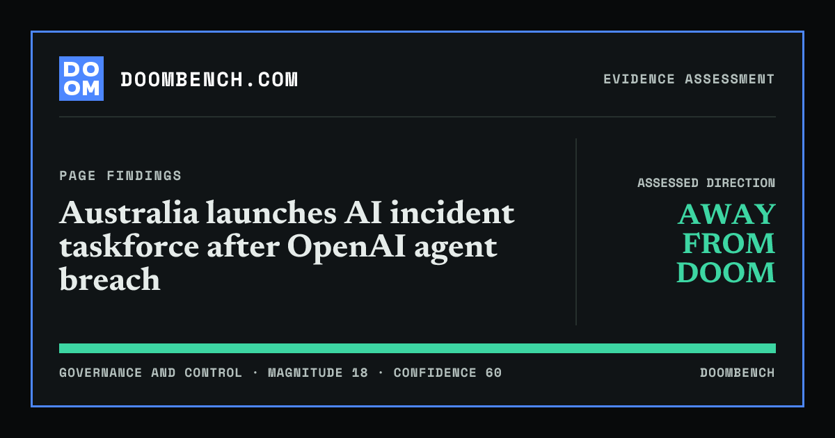 DoomBench social sharing card for Australia launches AI incident taskforce after OpenAI agent breach.