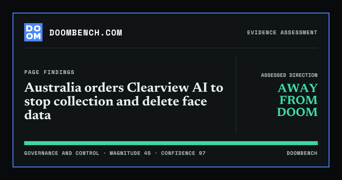 DoomBench social sharing card for Australia orders Clearview AI to stop collection and delete face data.