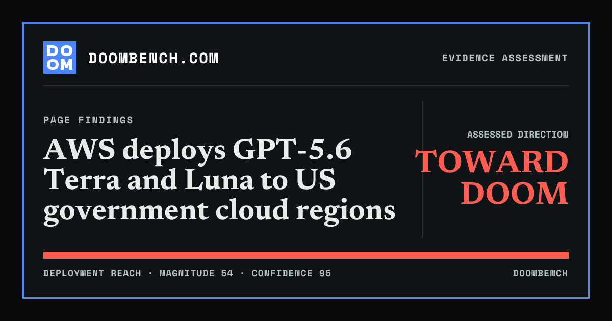 DoomBench social sharing card for AWS deploys GPT-5.6 Terra and Luna to US government cloud regions.