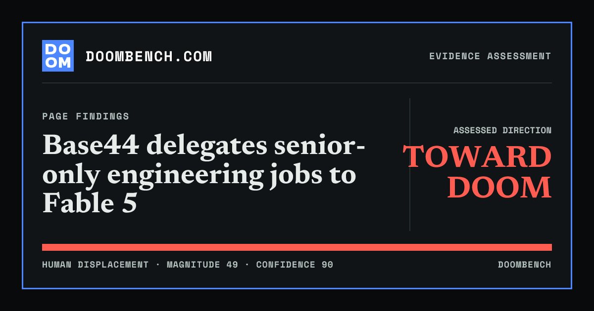 DoomBench social sharing card for Base44 delegates senior-only engineering jobs to Fable 5.